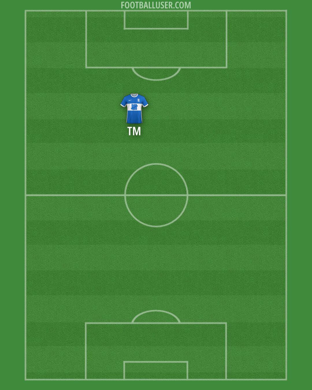 Birmingham Formation 2025