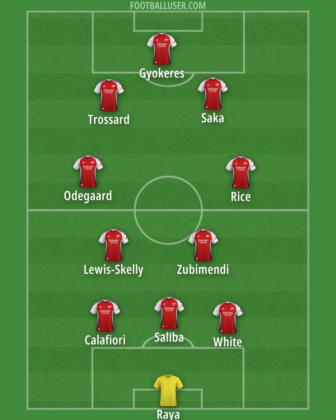 Arsenal Formation 2025
