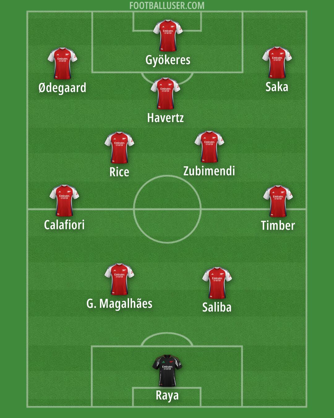 Arsenal Formation 2025