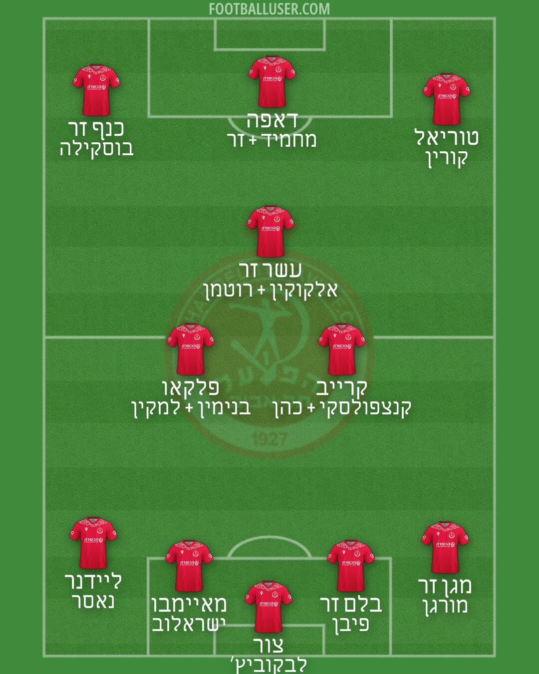 Hapoel Tel-Aviv Formation 2025