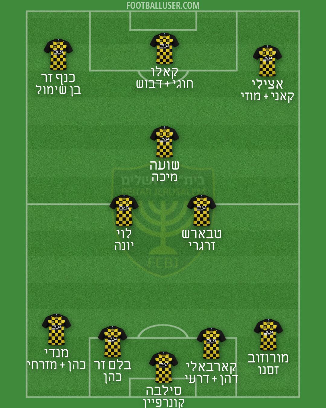 Beitar Jerusalem Formation 2025