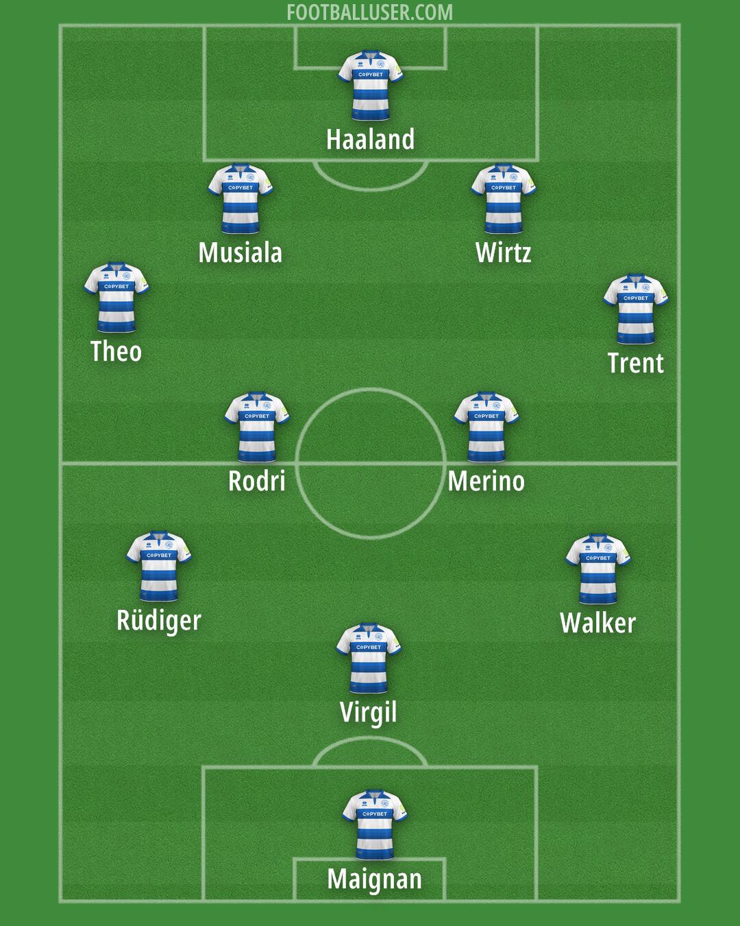 QPR Formation 2025