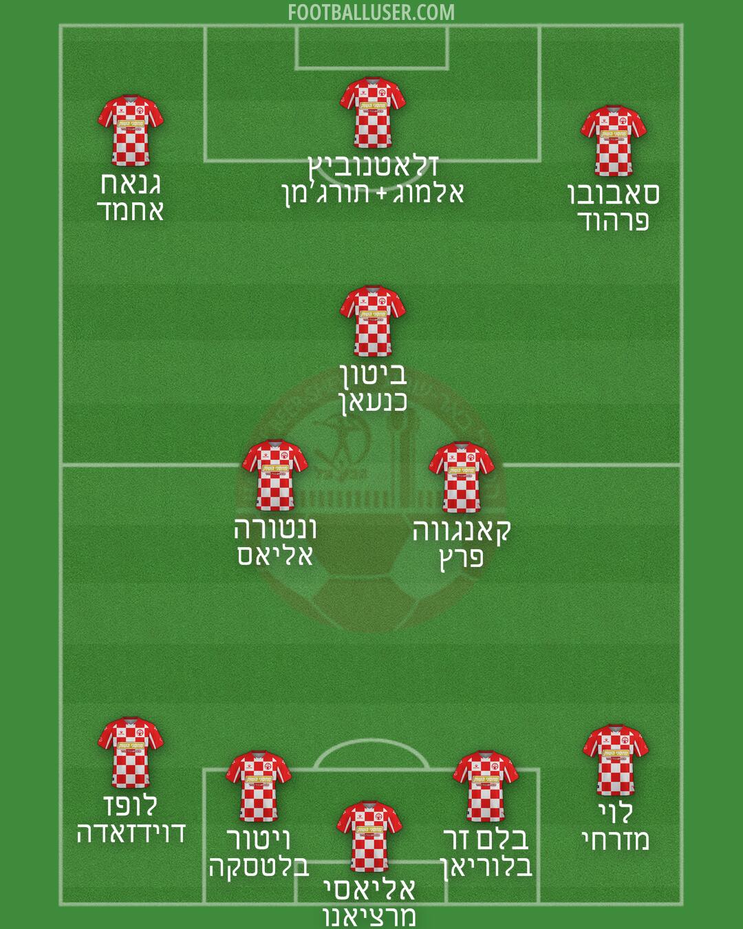 Hapoel Be'er-Sheva Formation 2025