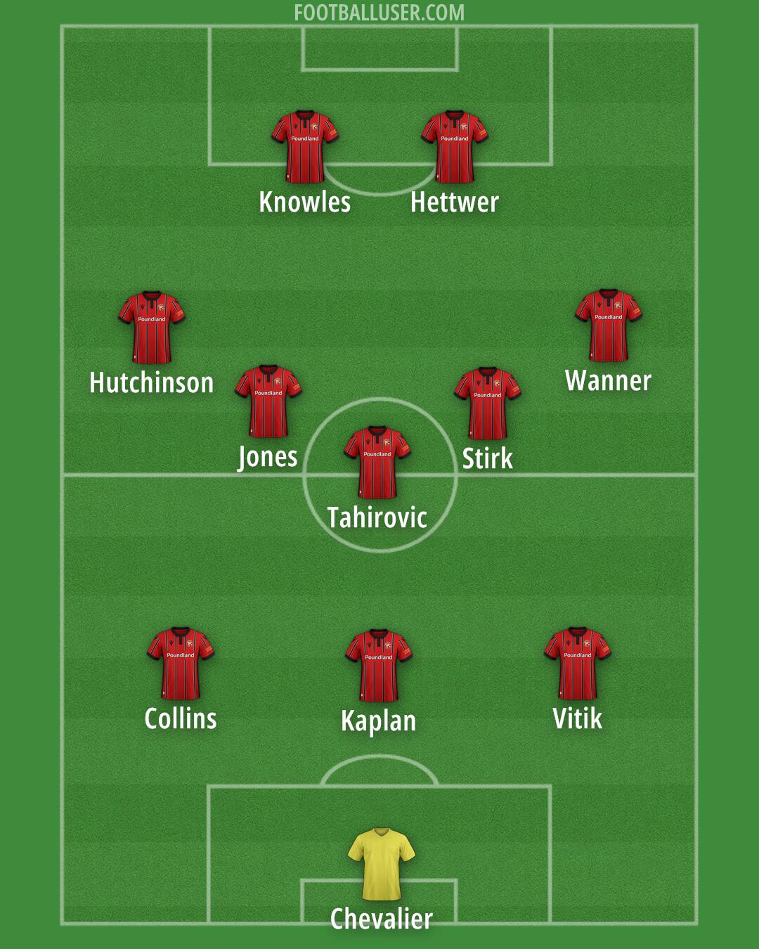 Walsall Formation 2025