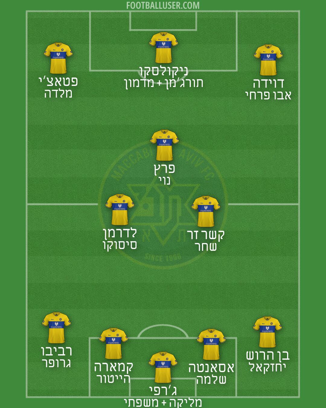 Maccabi Tel-Aviv Formation 2025