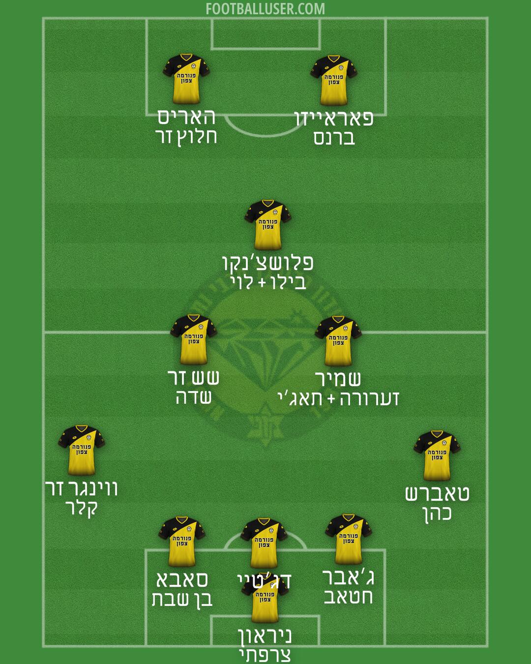 Maccabi Netanya Formation 2025