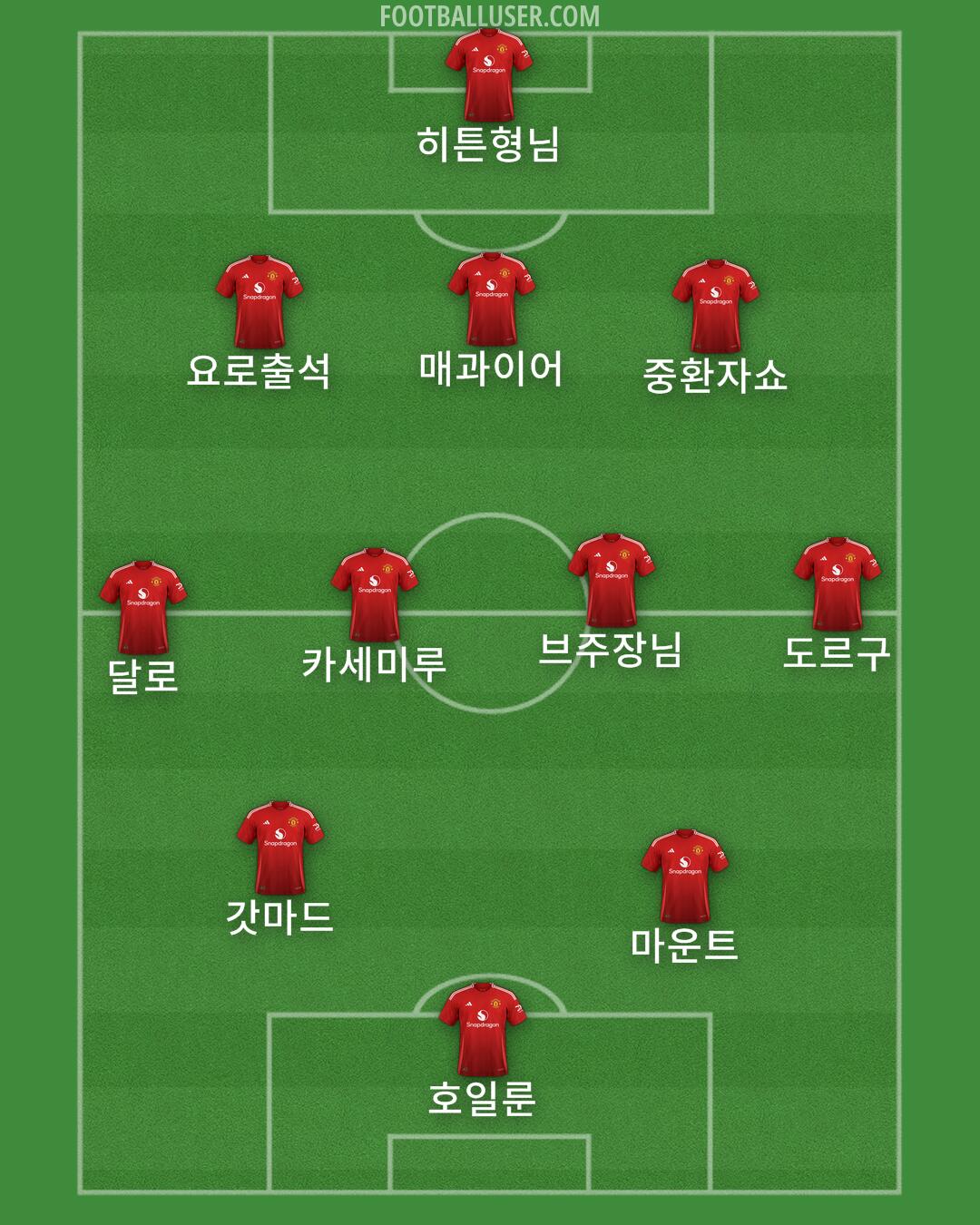 Man Utd Formation 2025