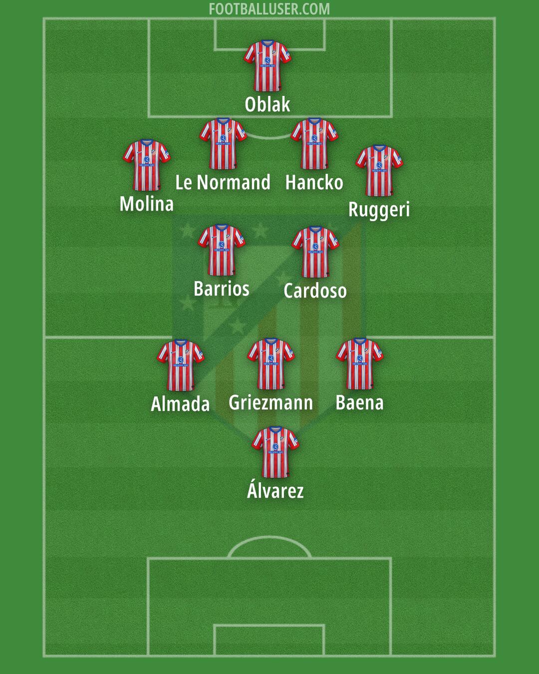 Atlético Formation 2025