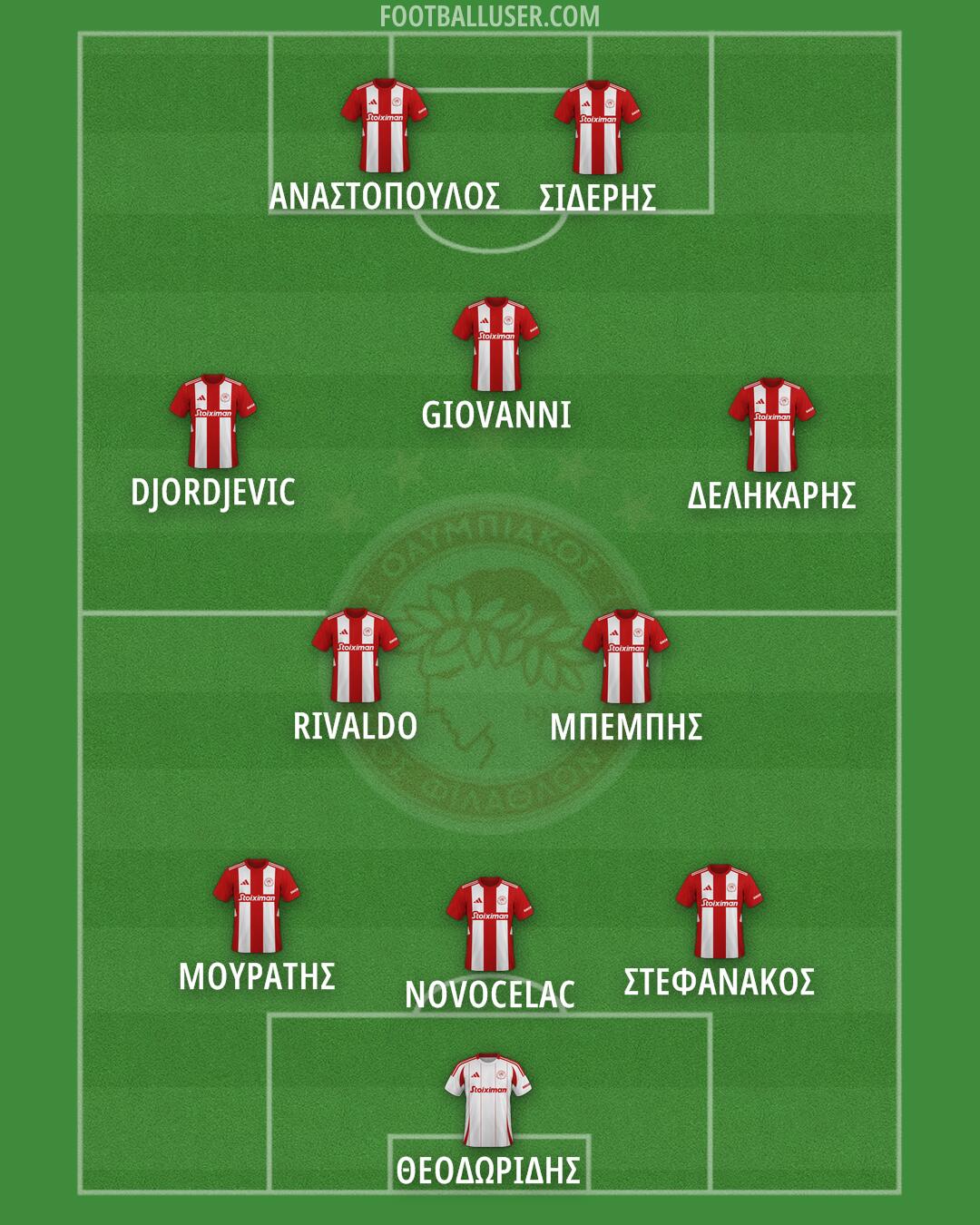 Olympiacos Formation 2025
