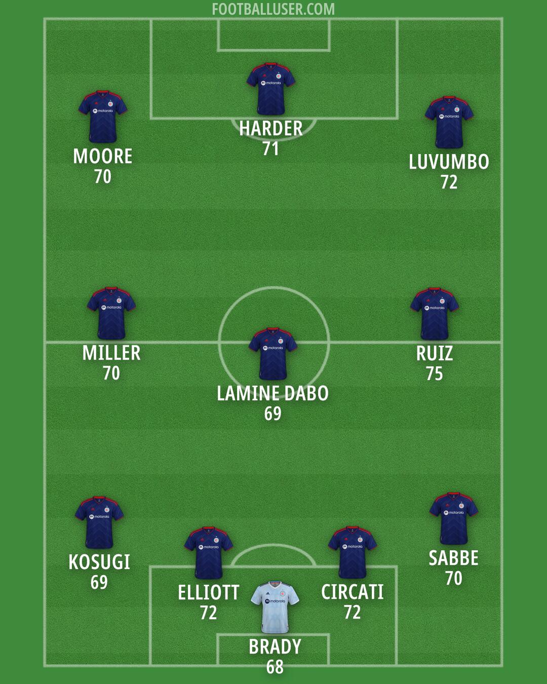 Chicago Formation 2025