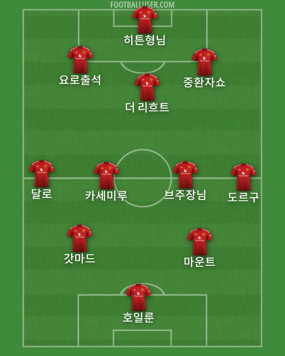 Man Utd Formation 2025