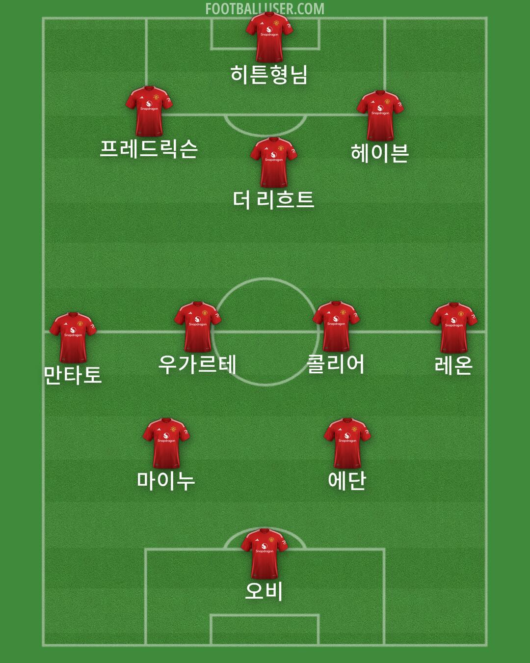Man Utd Formation 2025