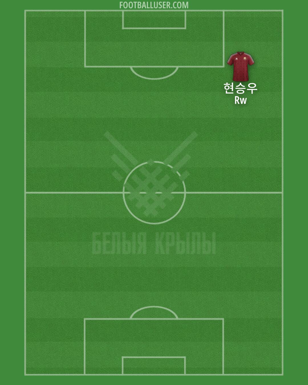 Belarus Formation 2025