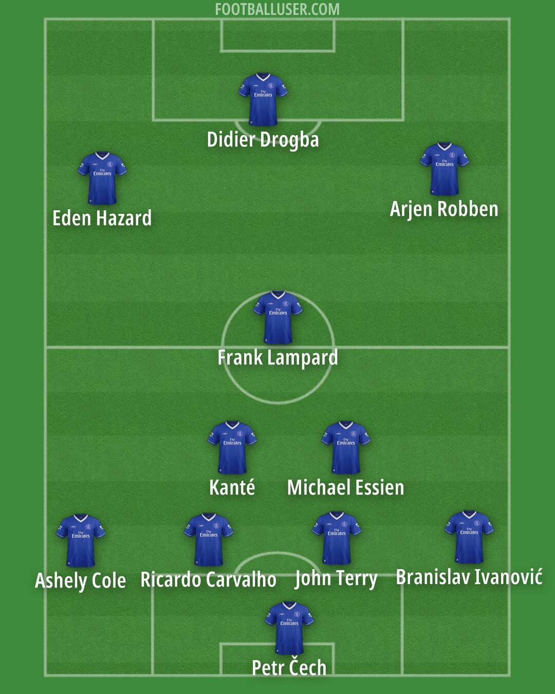Chelsea Formation 2025