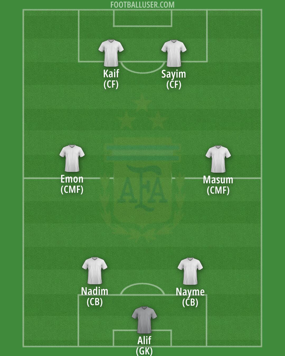 Argentina Formation 2025