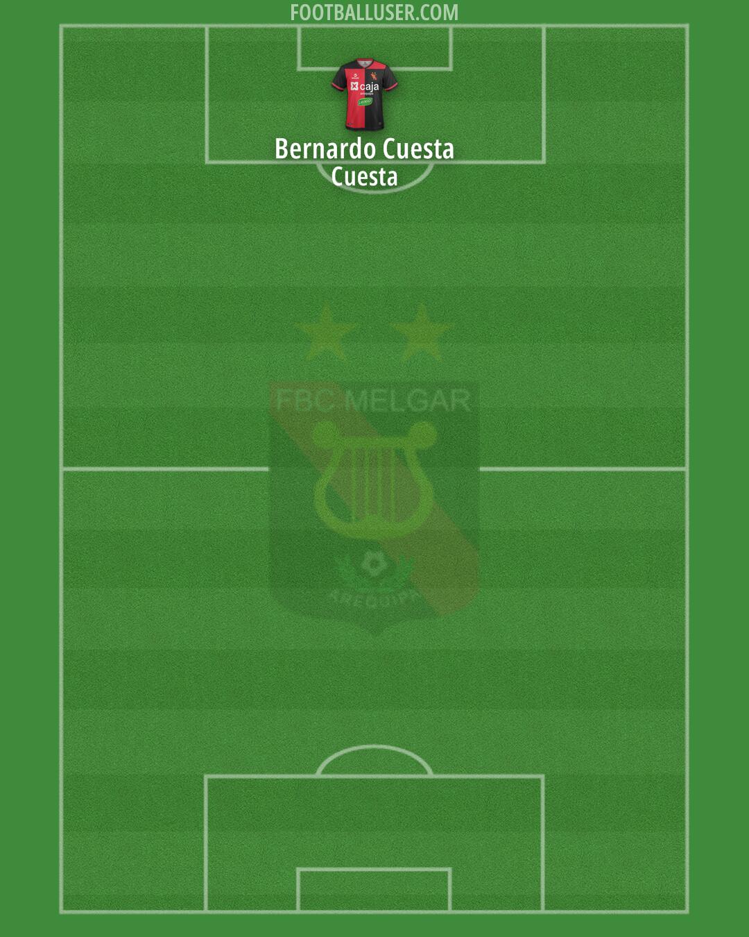 Melgar Formation 2025