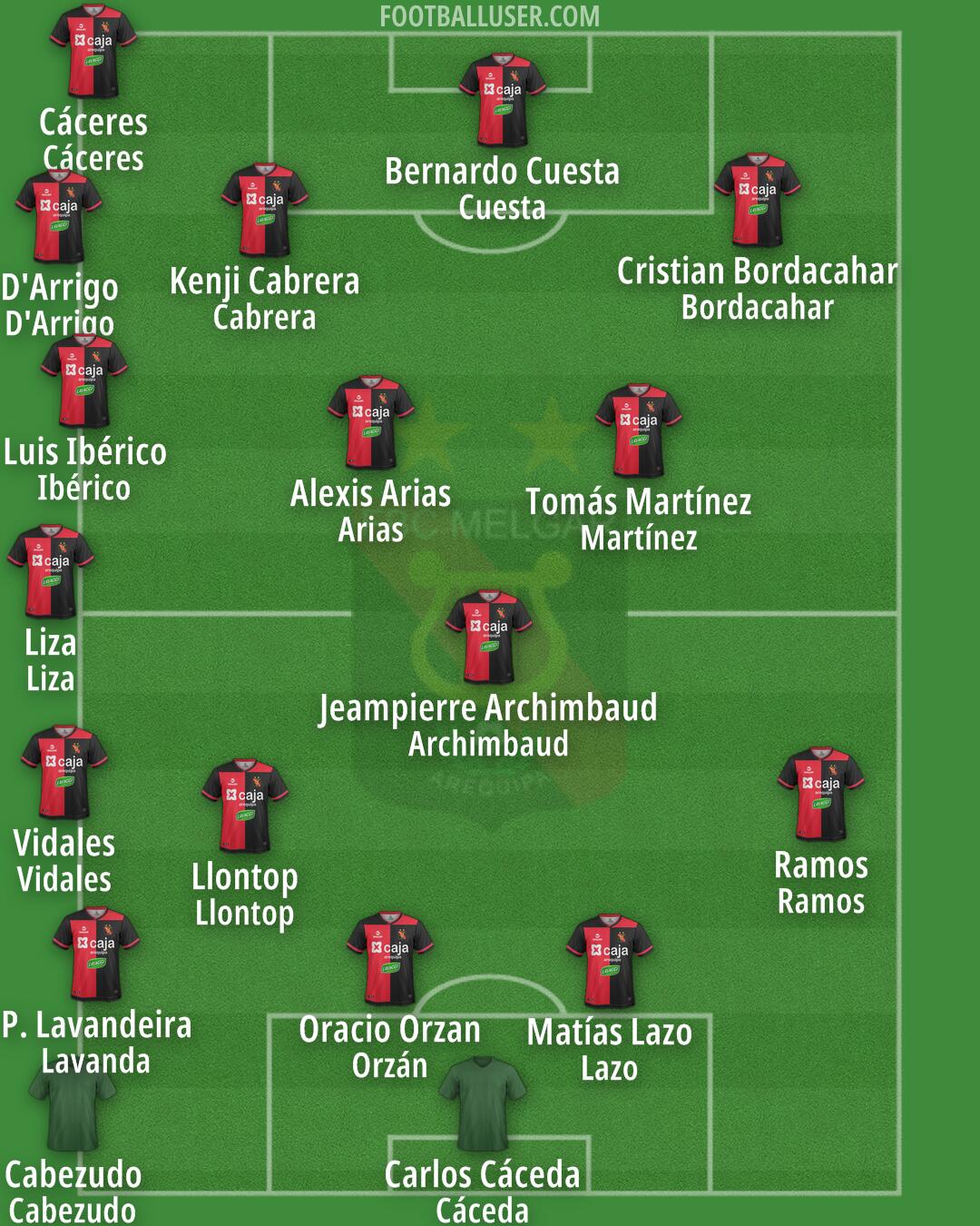 Melgar Formation 2025