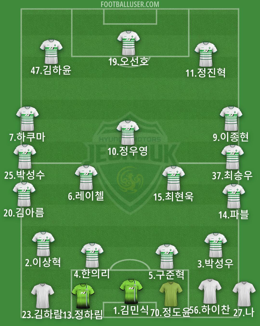 Jeonbuk Formation 2025