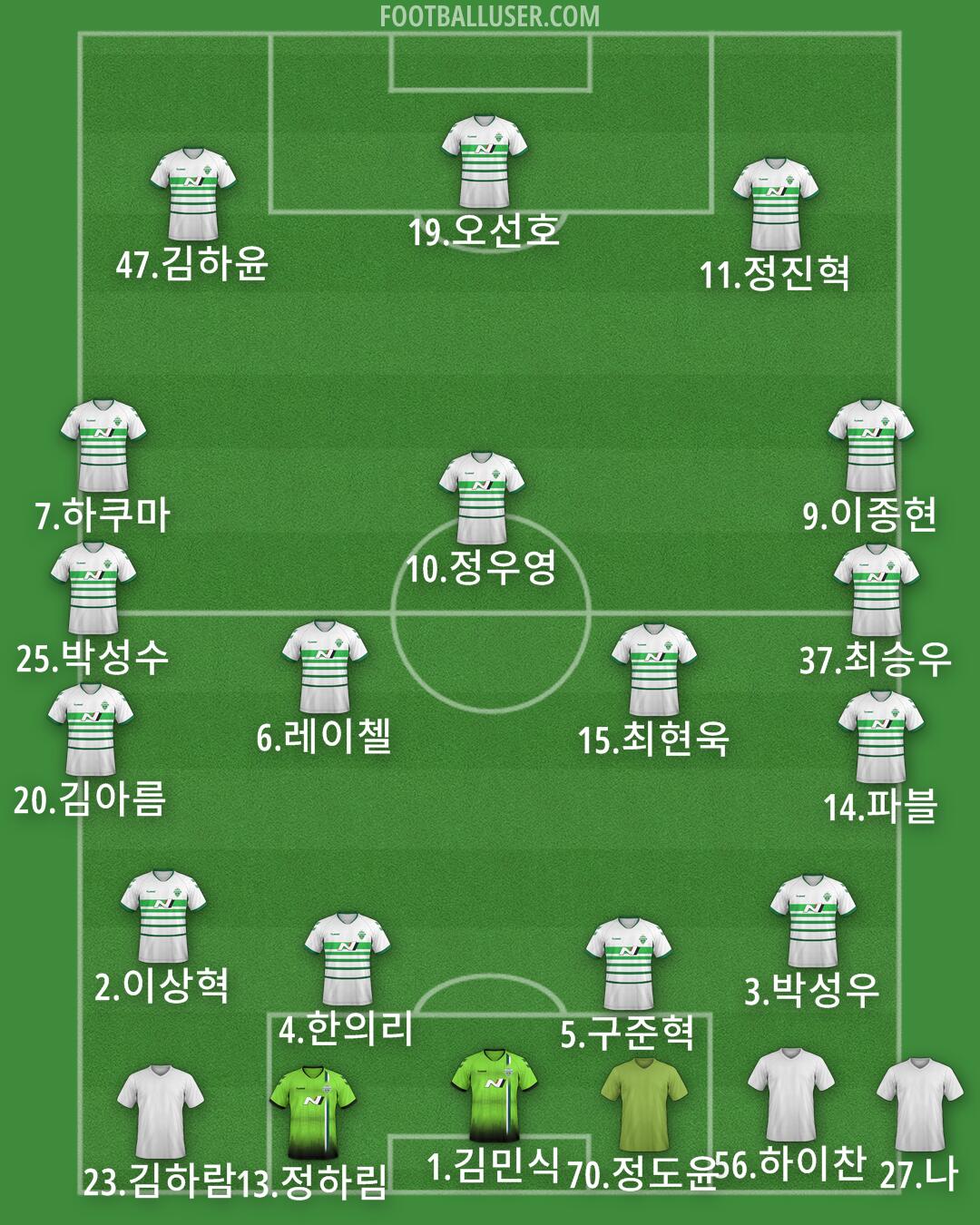 Jeonbuk Formation 2025