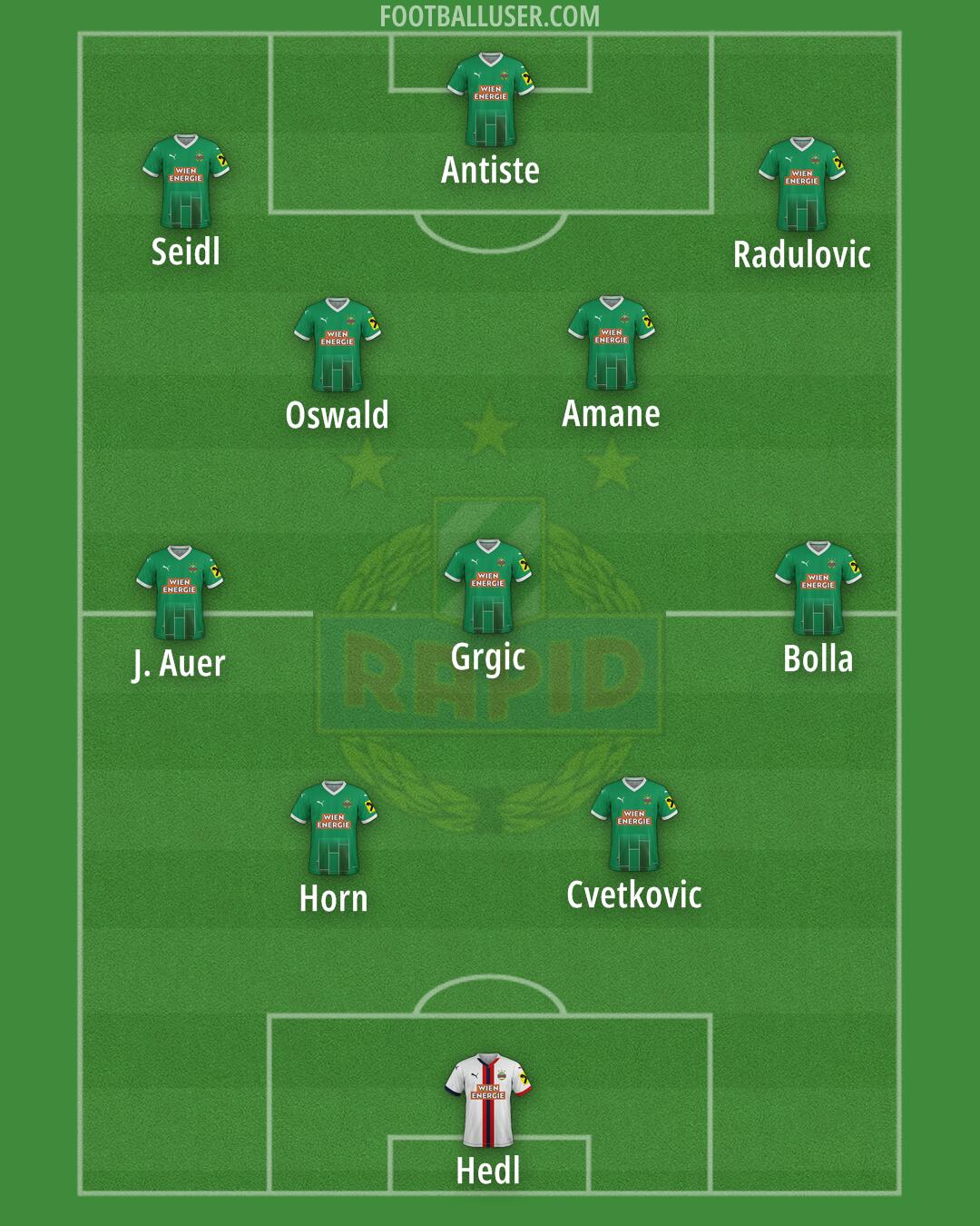 SK Rapid Formation 2025
