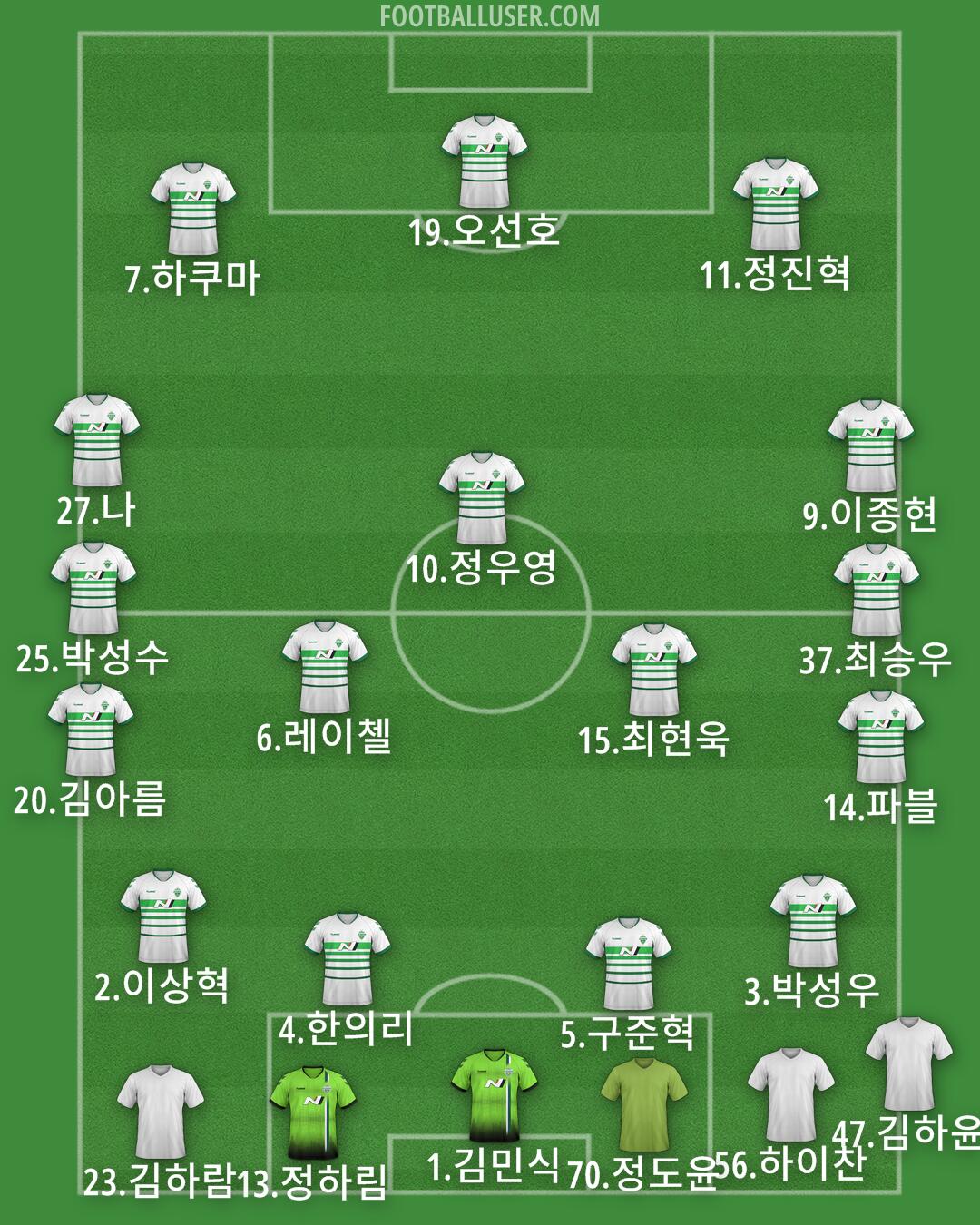 Jeonbuk Formation 2025