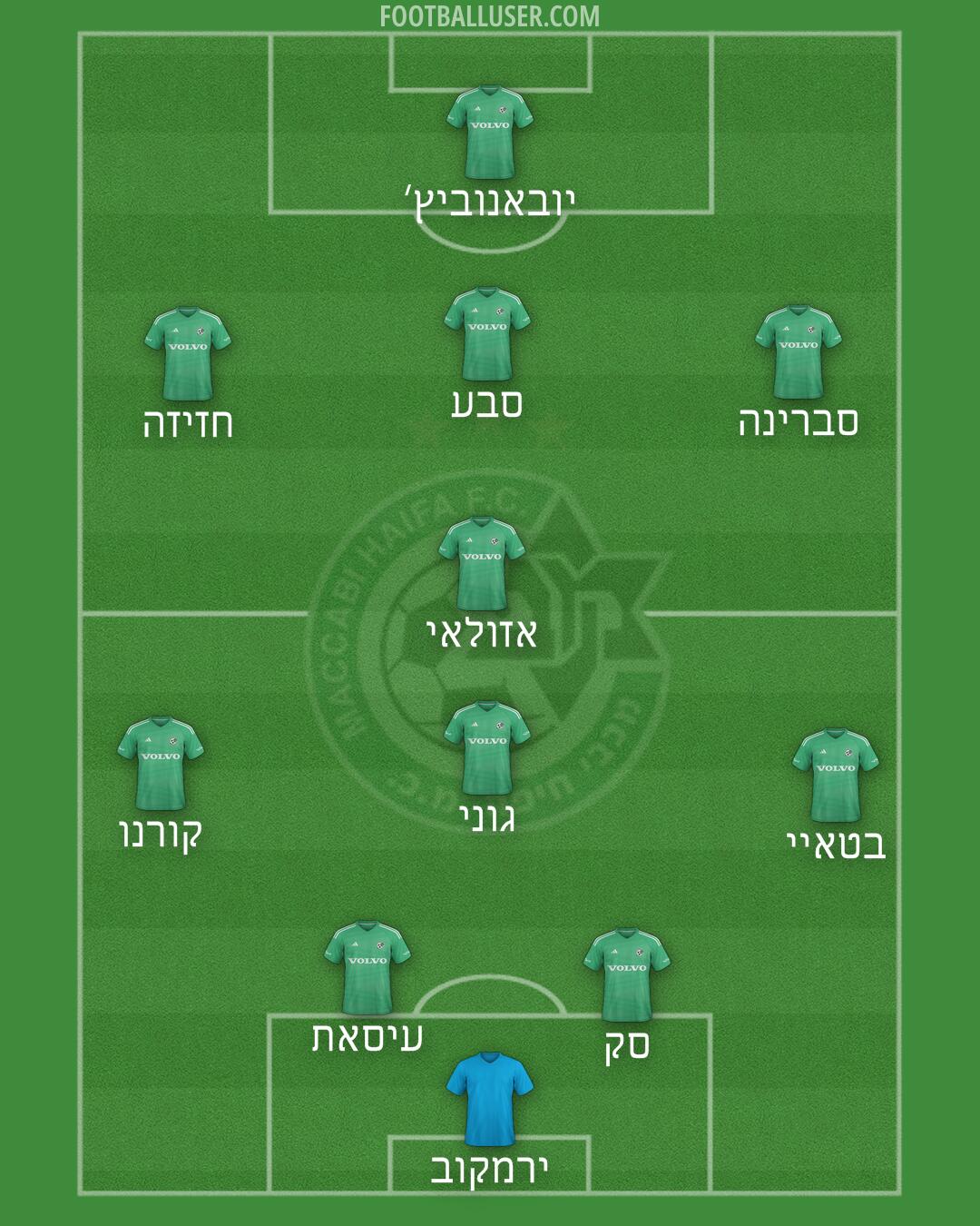 Maccabi Haifa Formation 2025
