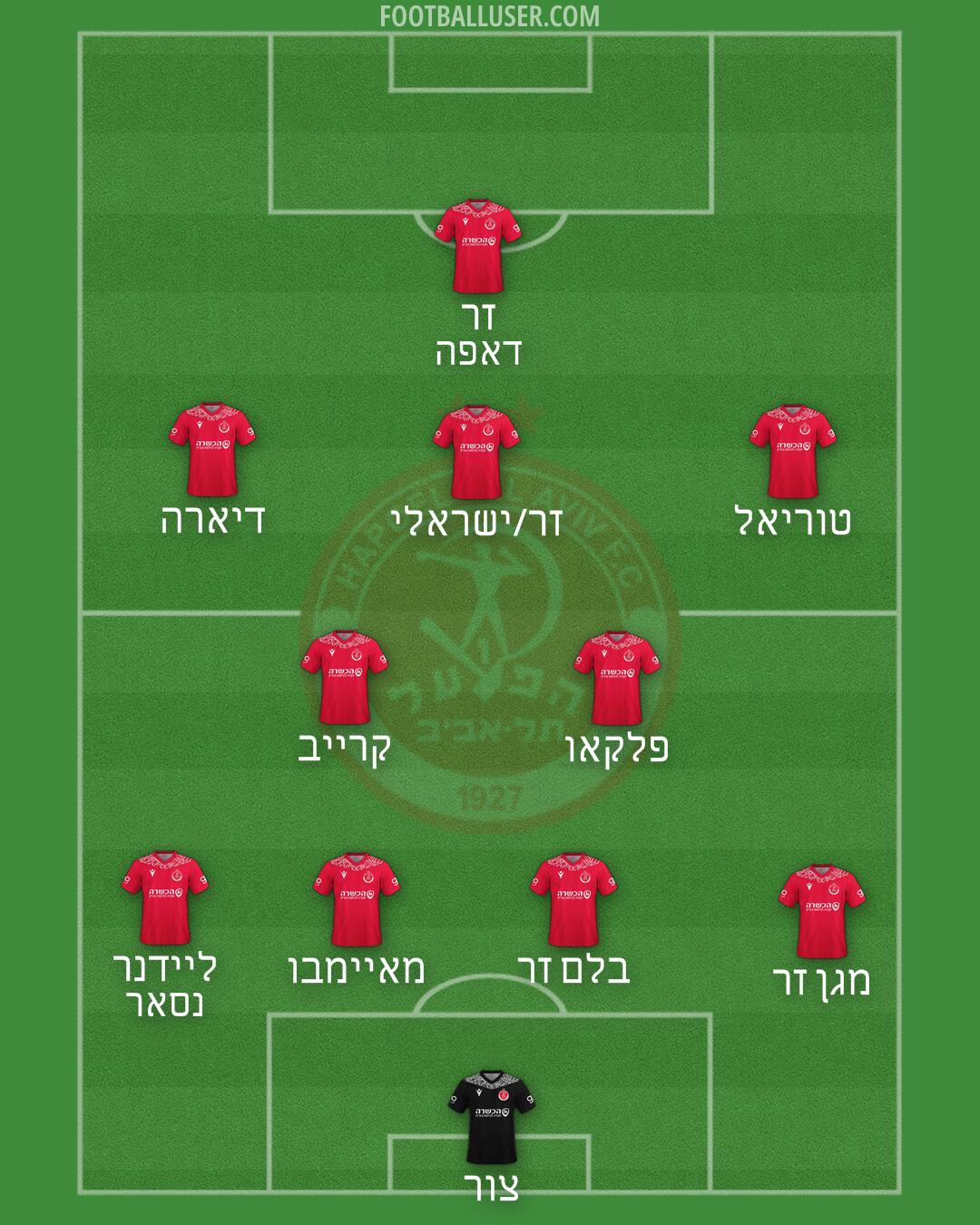 Hapoel Tel-Aviv Formation 2025