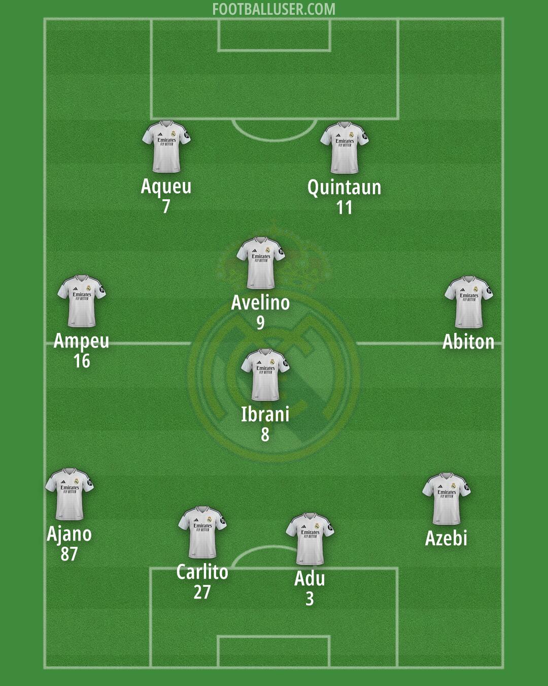 Real Madrid Formation 2025