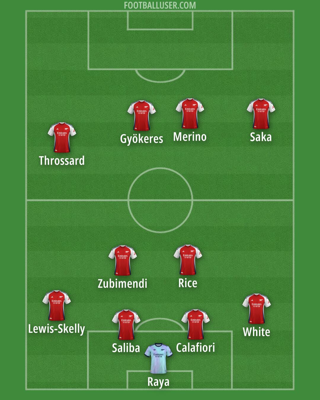 Arsenal Formation 2025