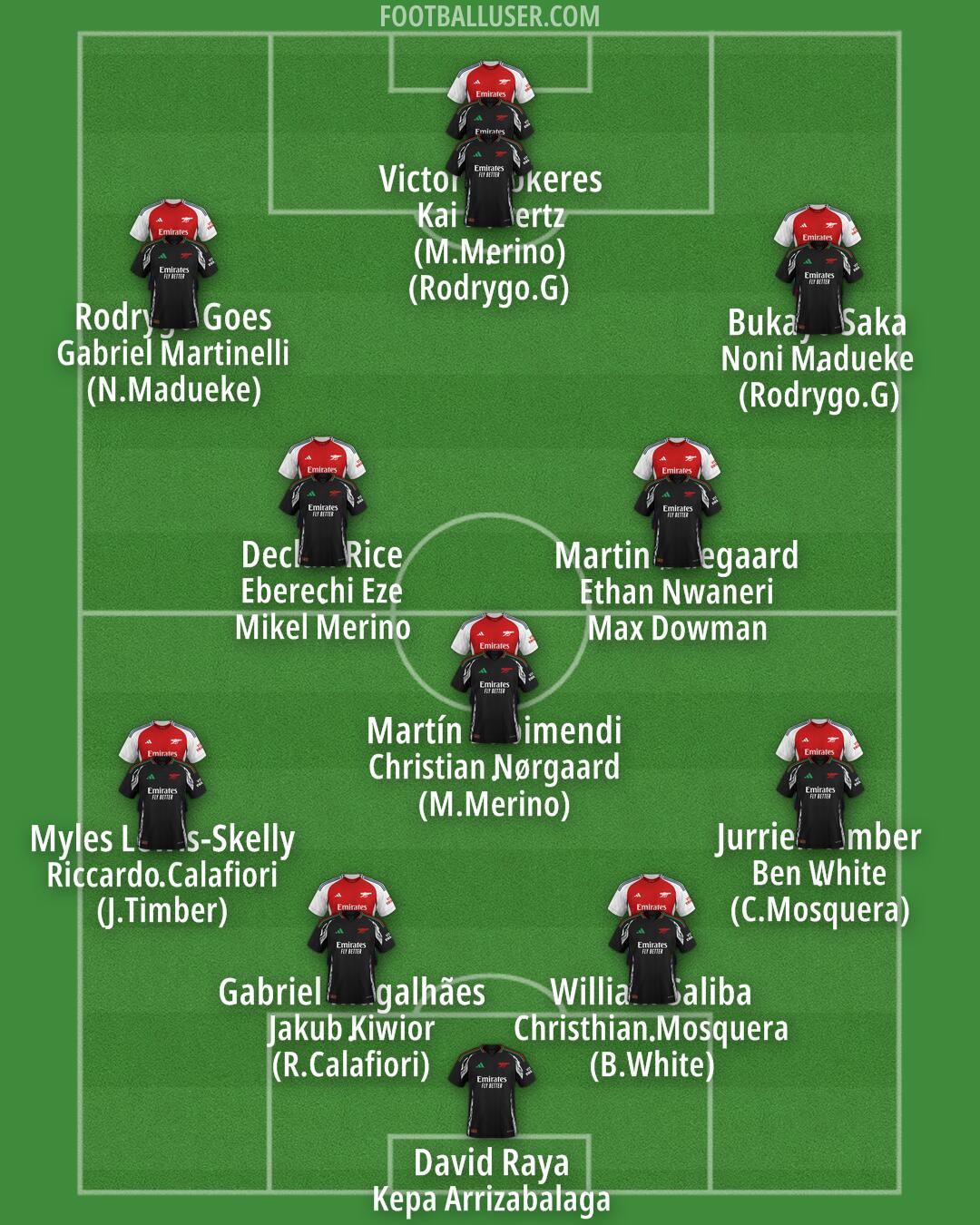 Arsenal Formation 2025