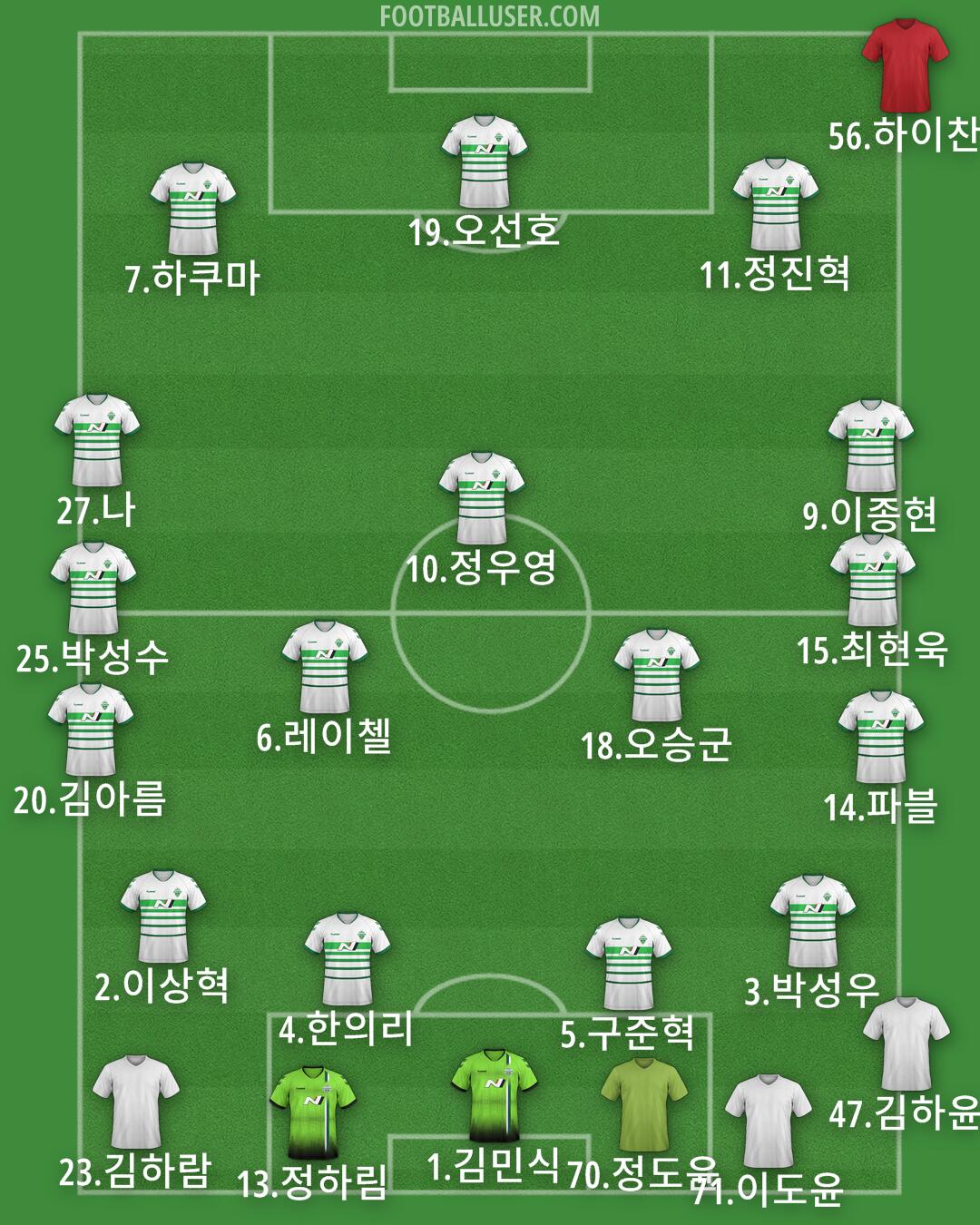 Jeonbuk Formation 2025