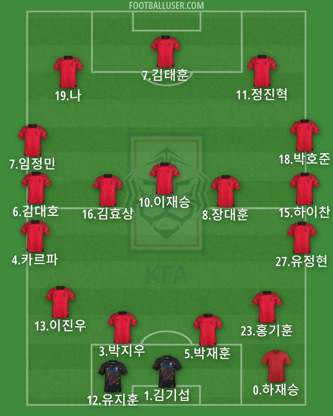 South Korea Formation 2025