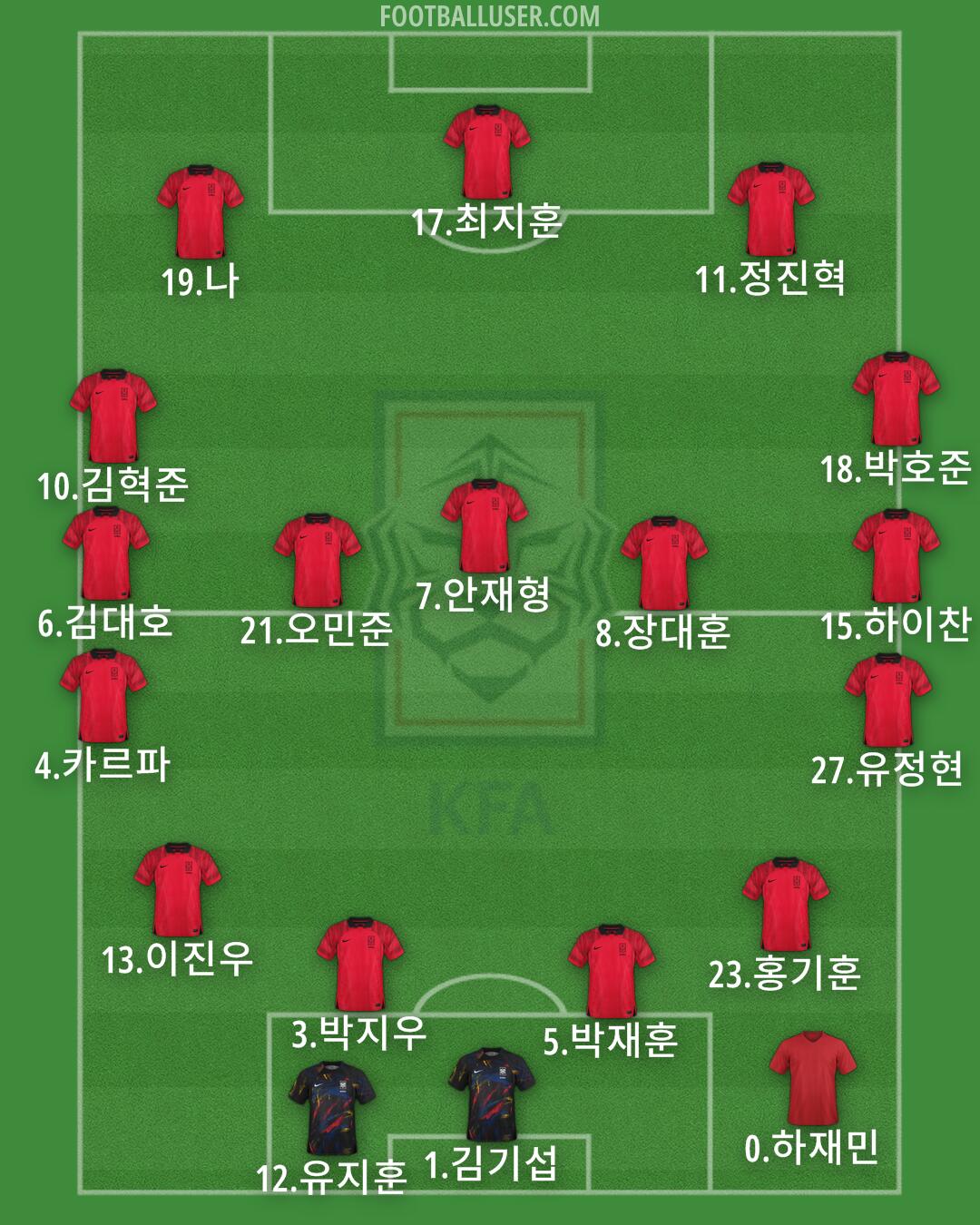 South Korea Formation 2025