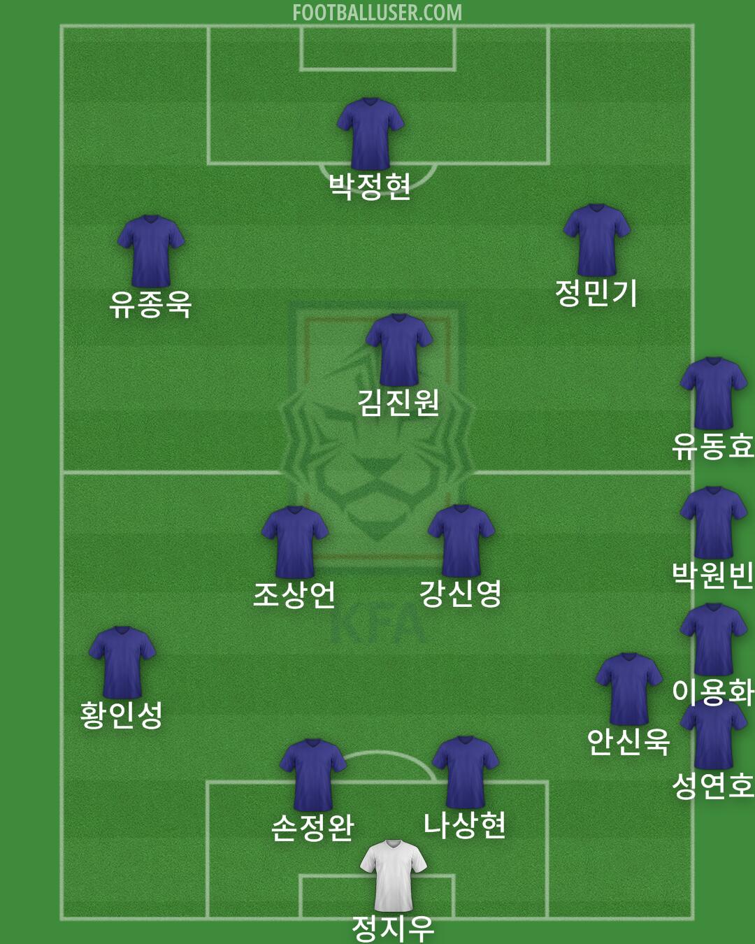 South Korea Formation 2025