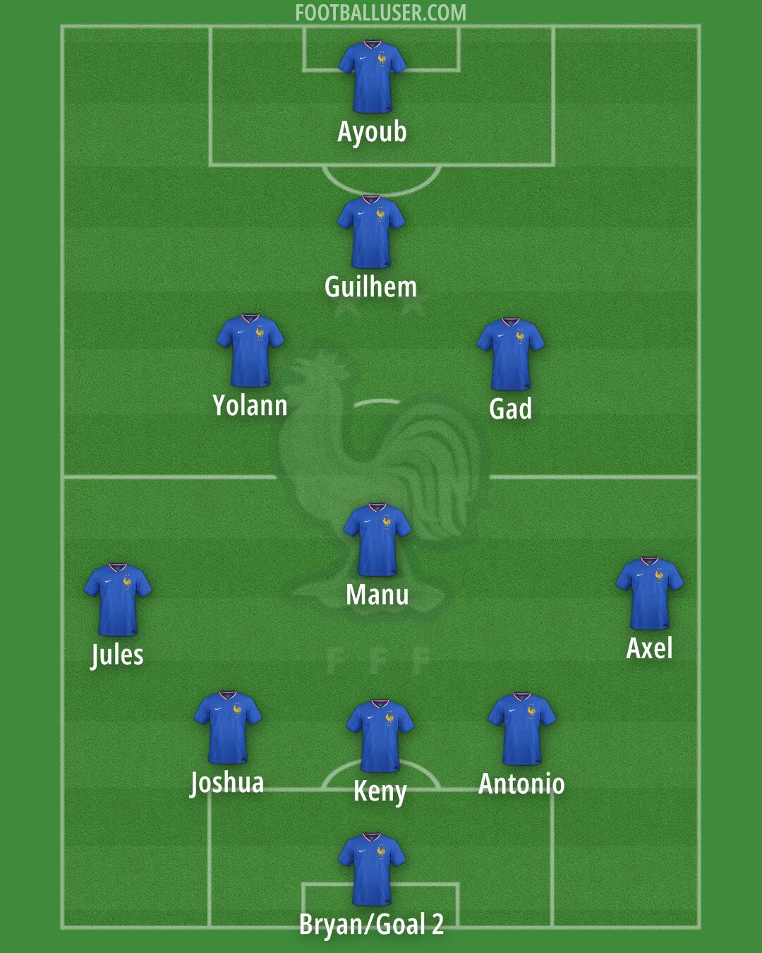 France Formation 2025