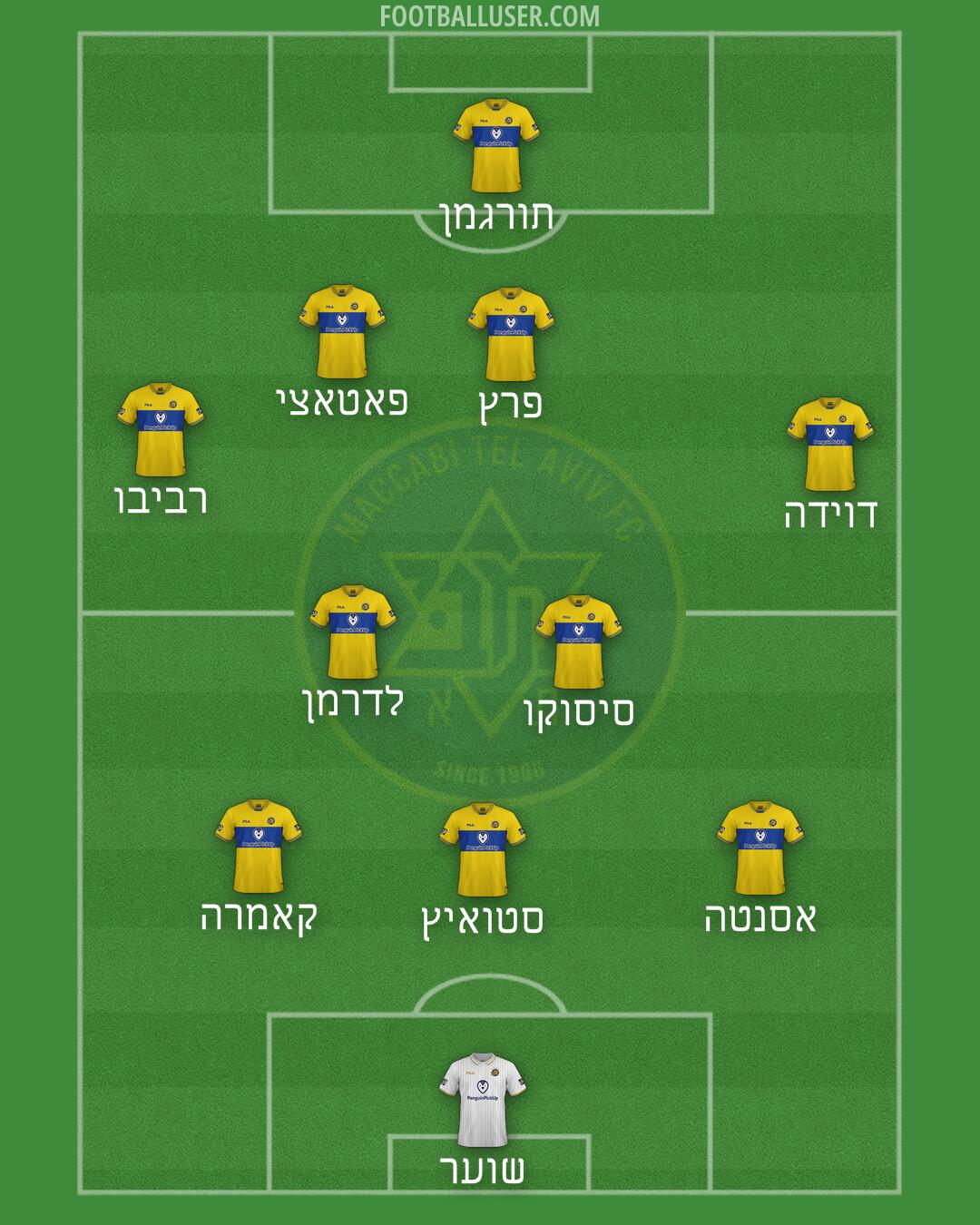 Maccabi Tel-Aviv Formation 2025