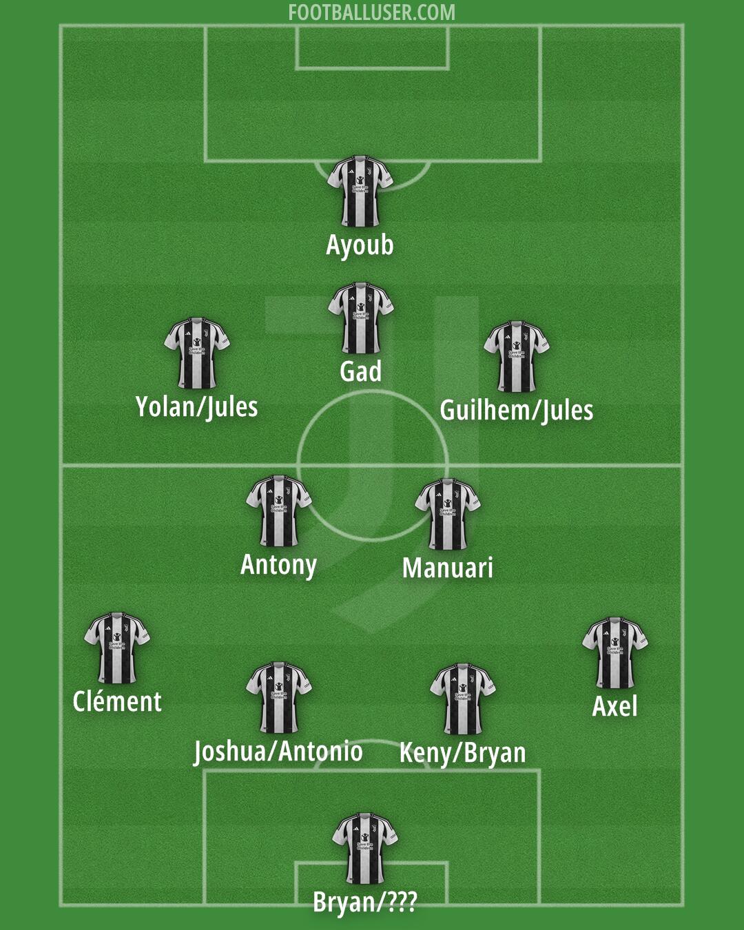 Juventus Formation 2025