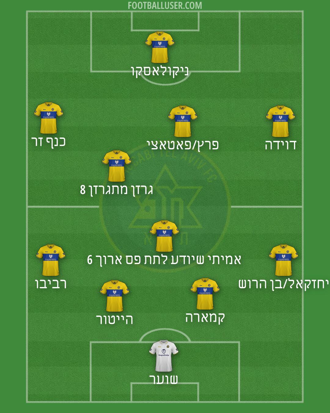Maccabi Tel-Aviv Formation 2025