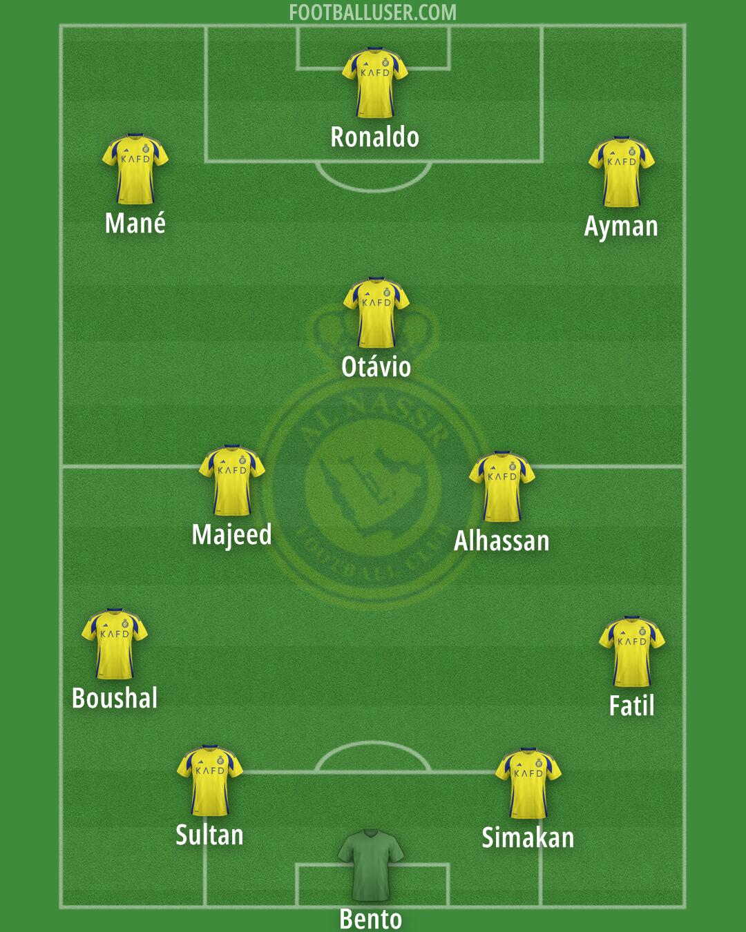 Al-Nassr (KSA) Formation 2025
