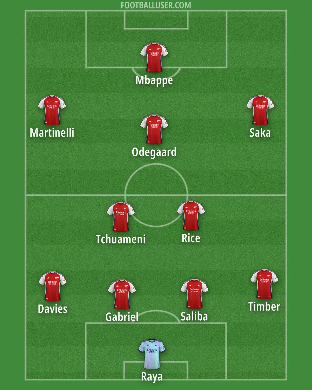Arsenal Formation 2025