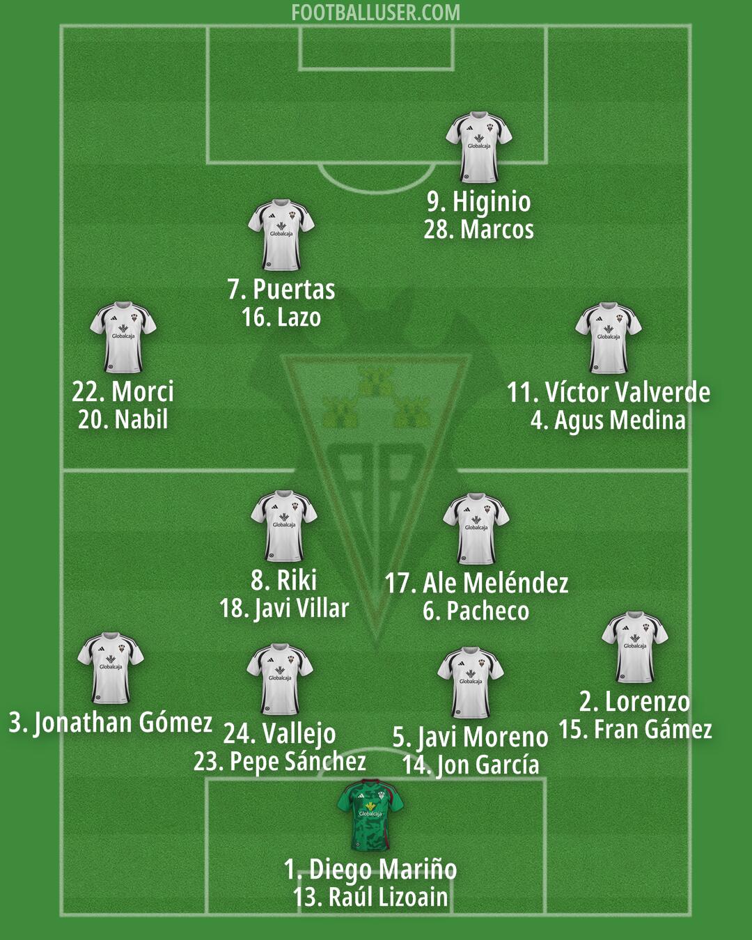 Albacete Formation 2025