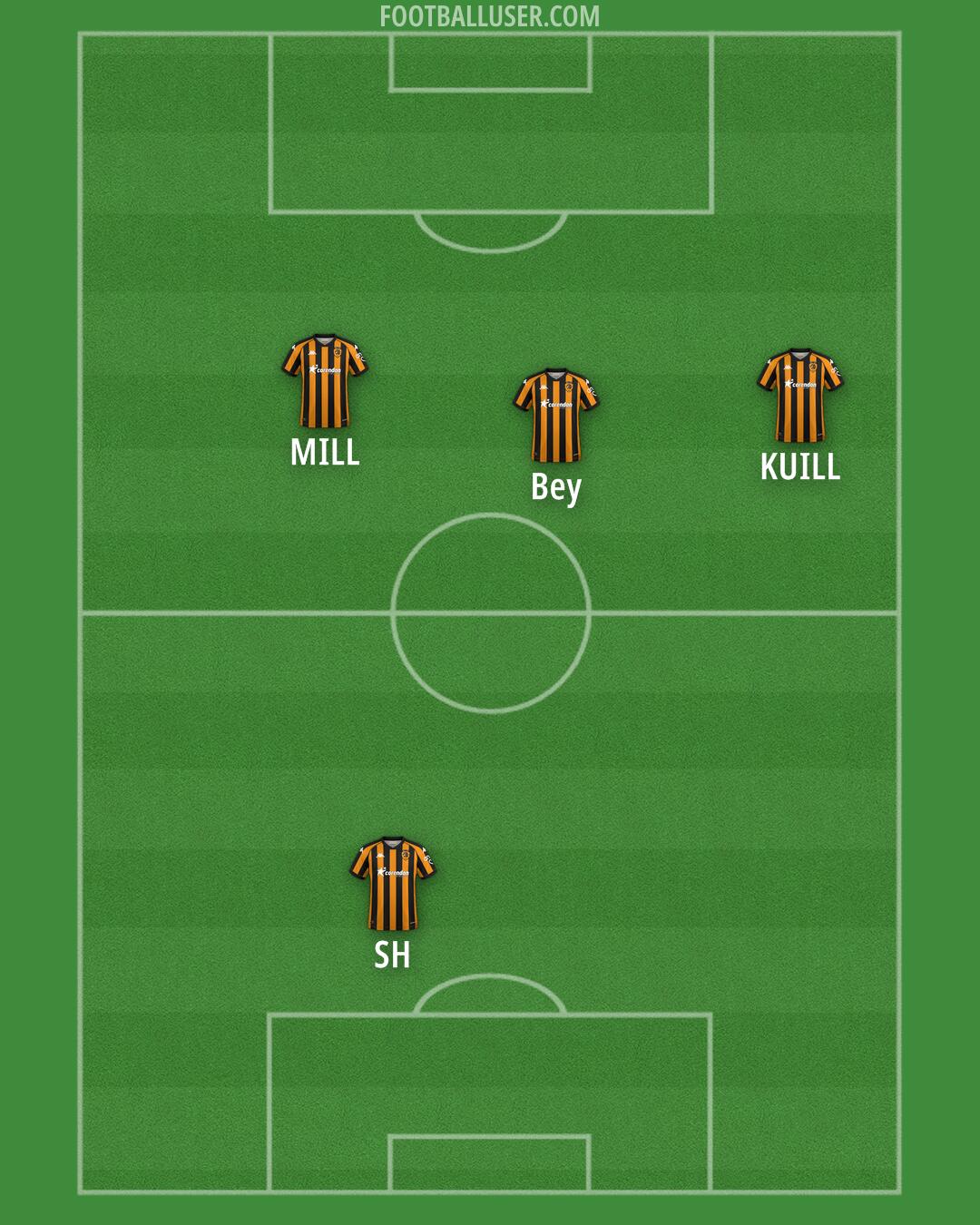 Hull Formation 2025