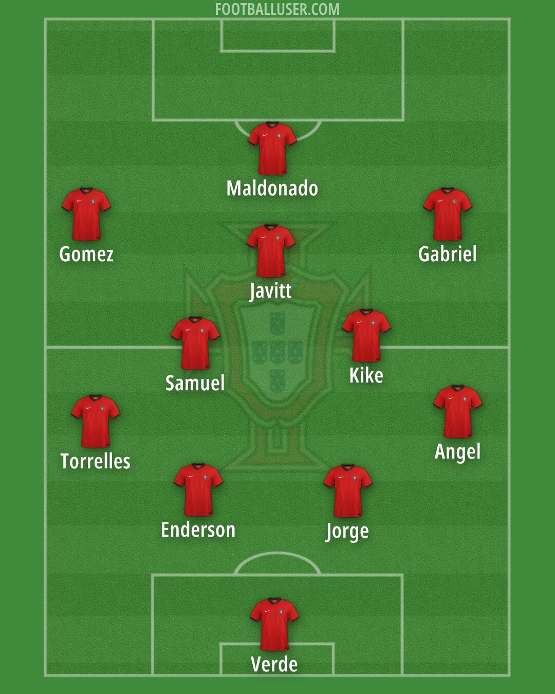 Portugal Formation 2025