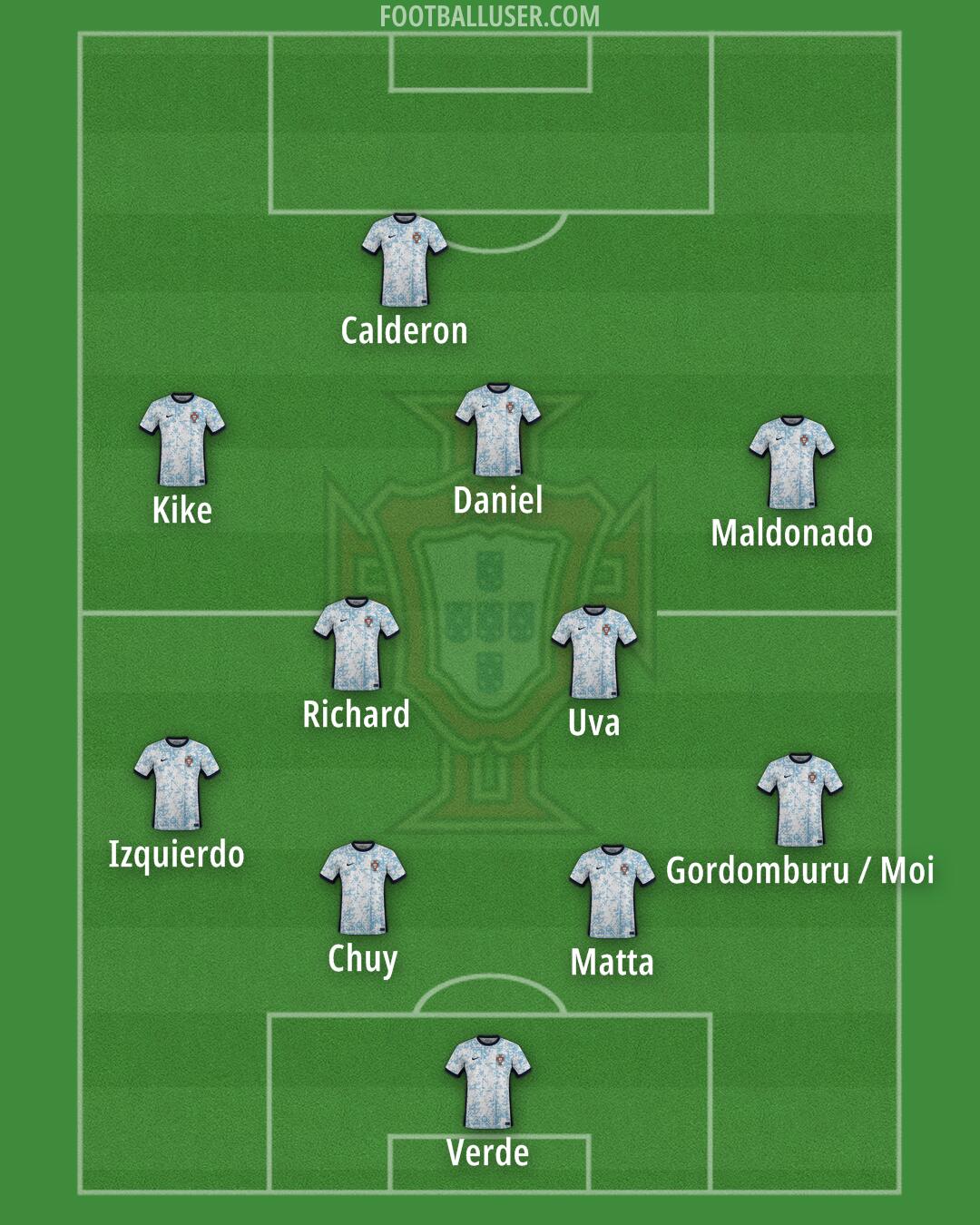 Portugal Formation 2025