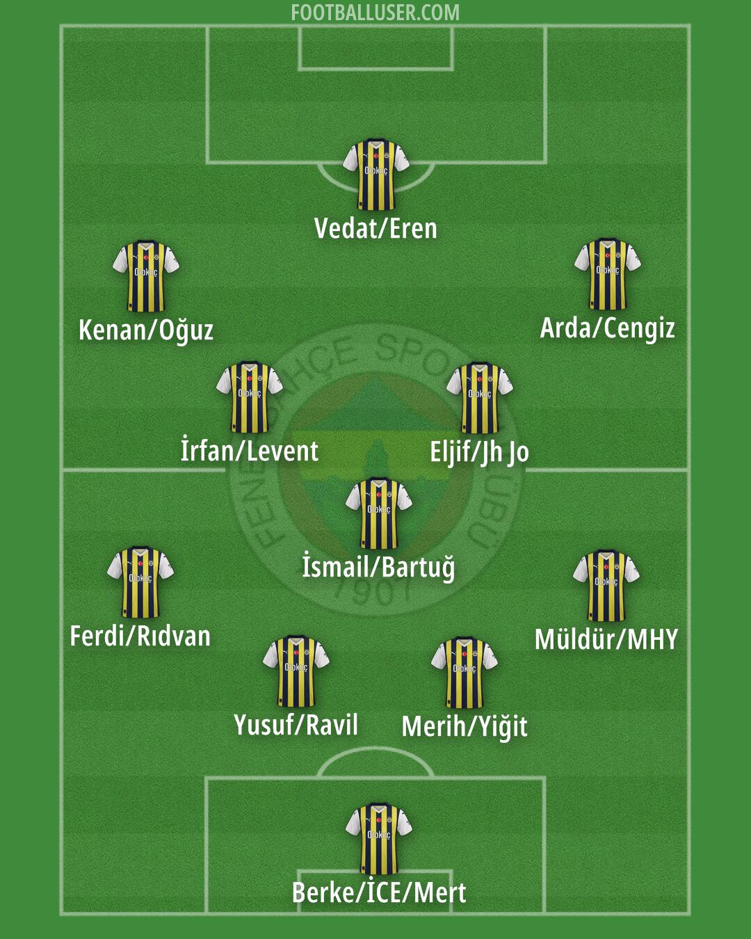 Fenerbahçe Formation 2025