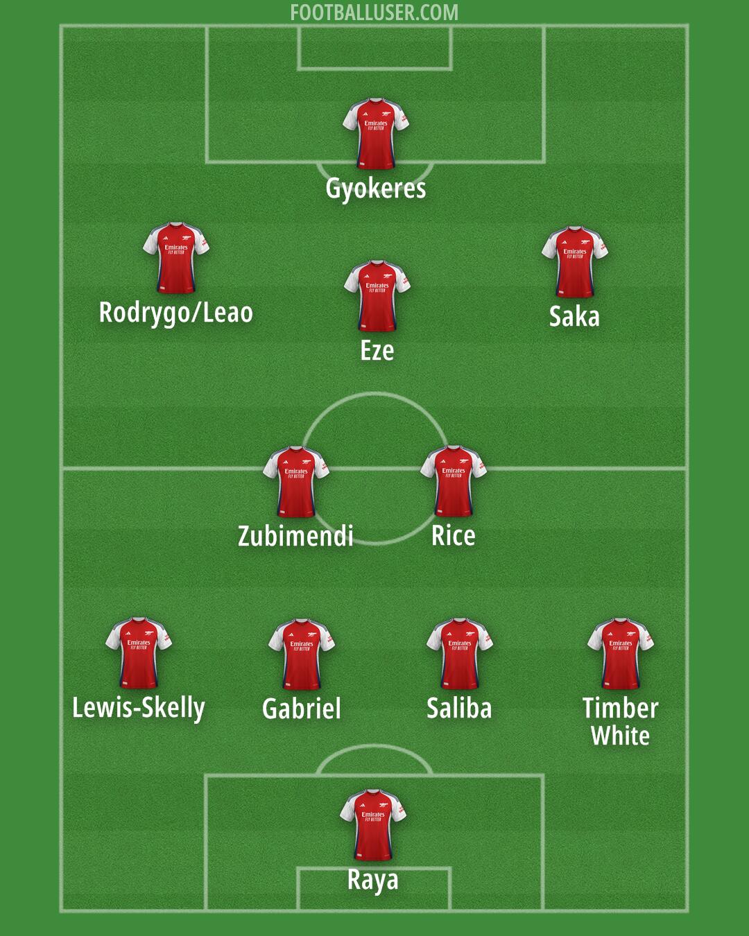 Arsenal Formation 2025