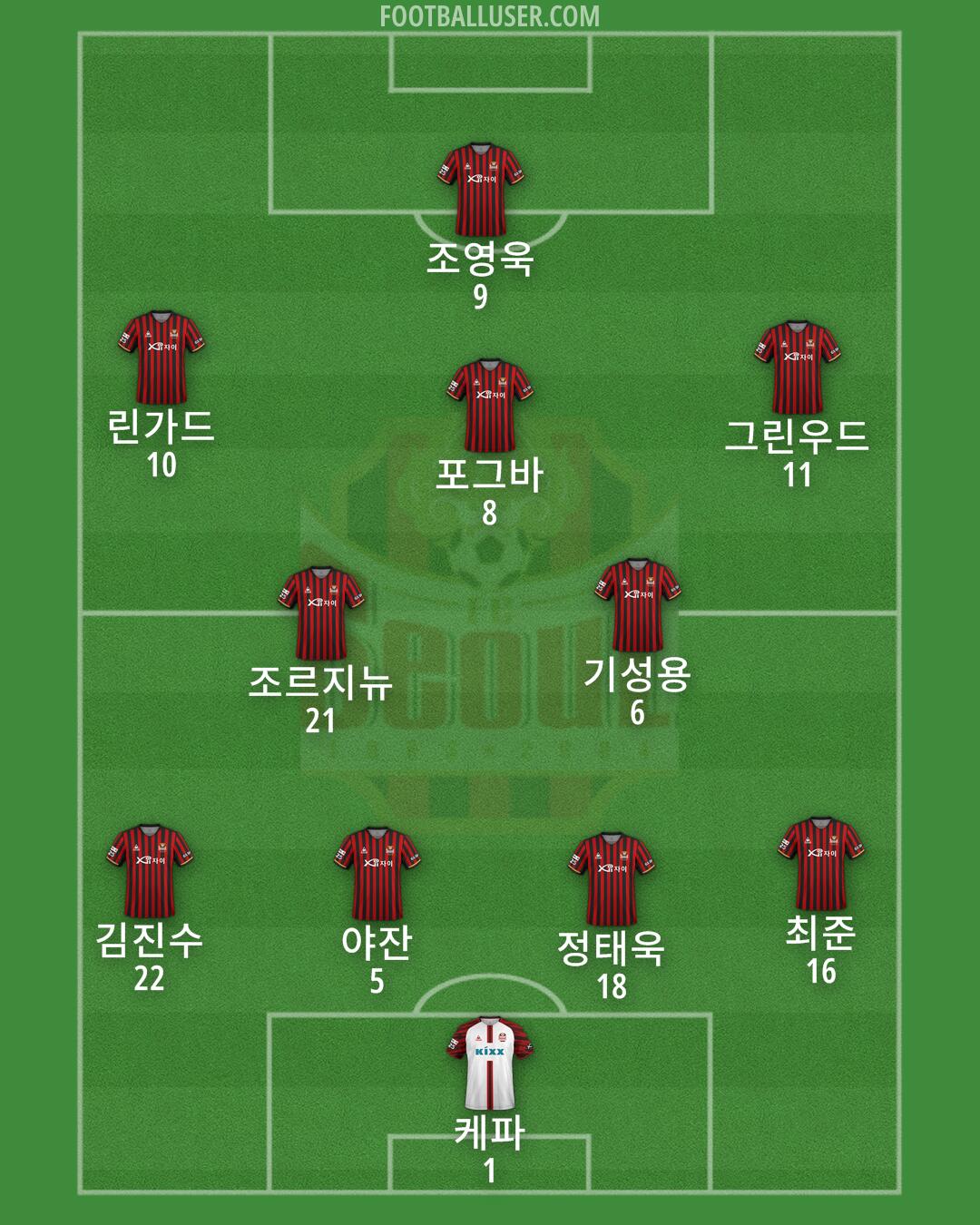 Seoul Formation 2025