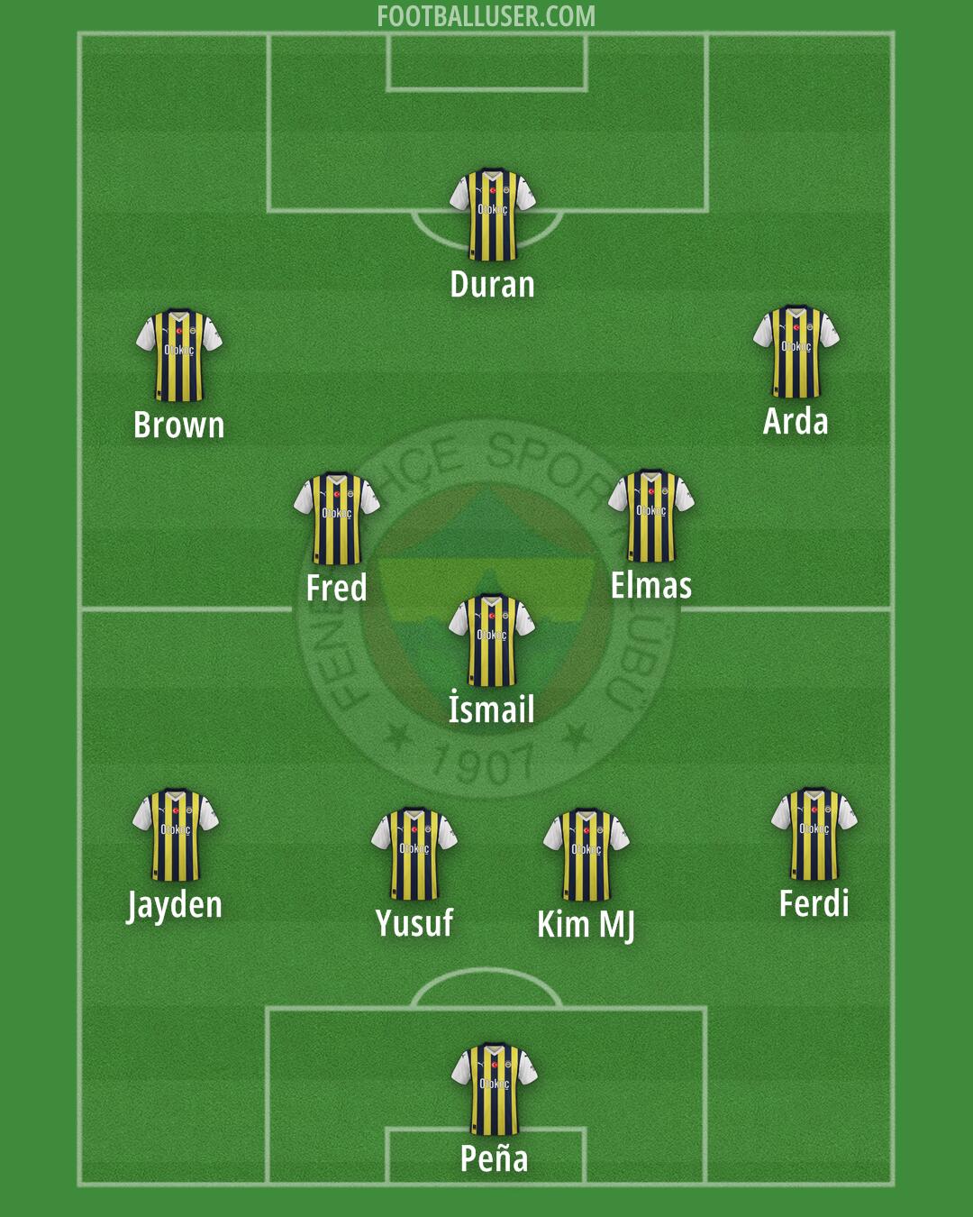 Fenerbahçe Formation 2025
