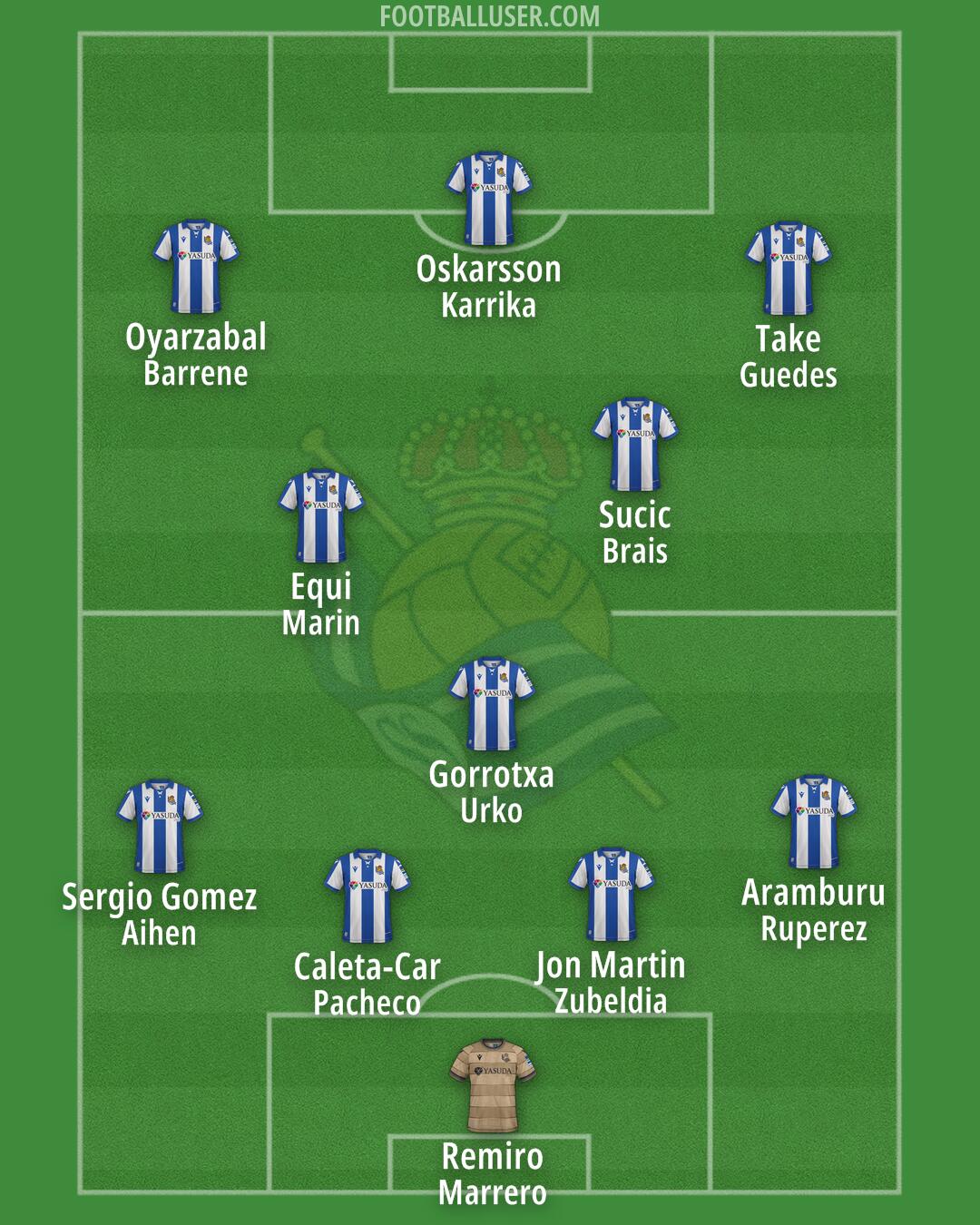 Real Sociedad Formation 2025
