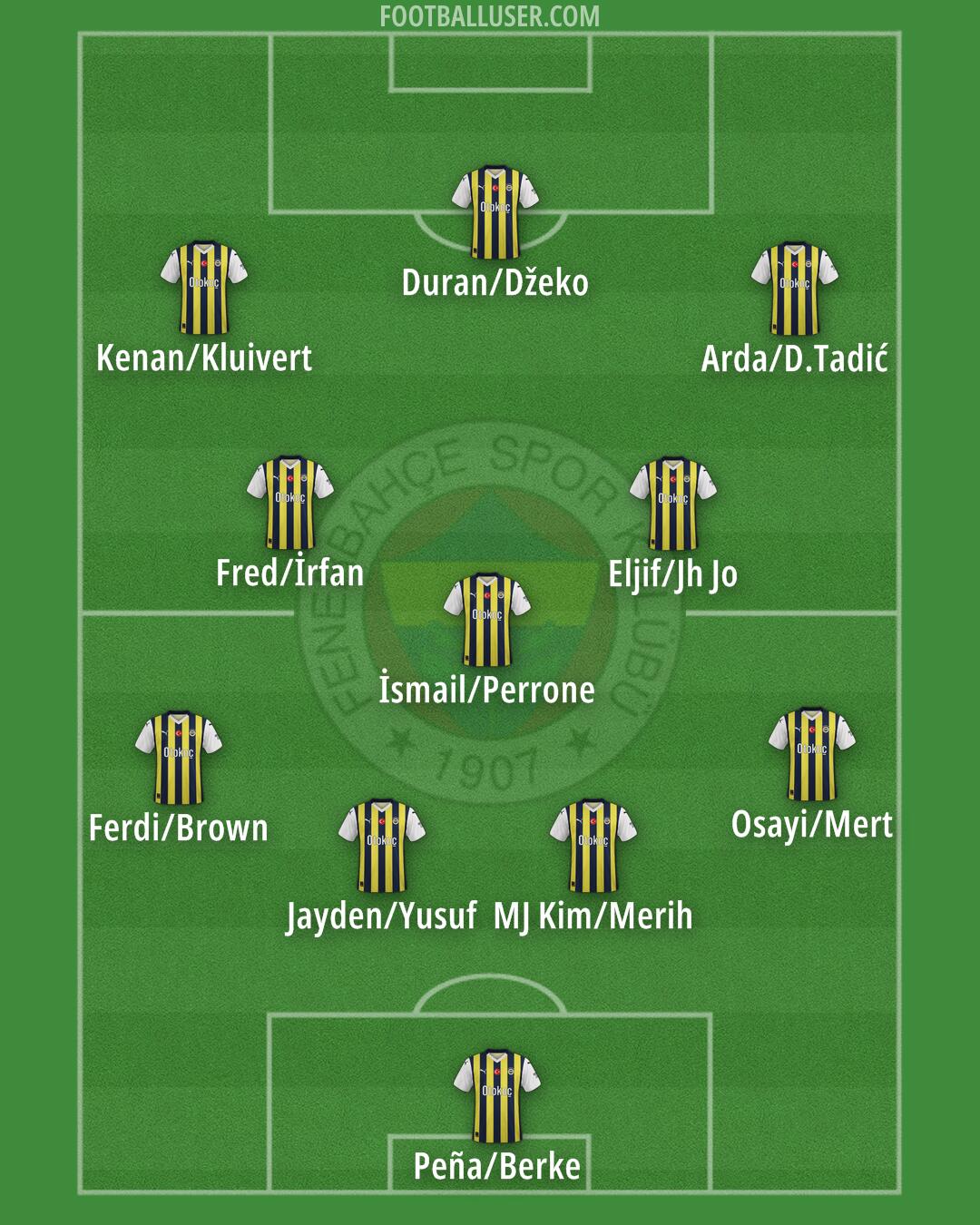 Fenerbahçe Formation 2025